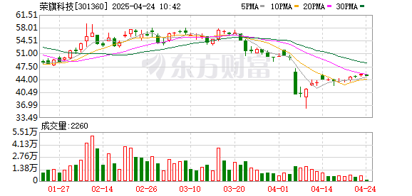 创元网配资 荣旗科技：公司将持续优化经营，提升公司价值