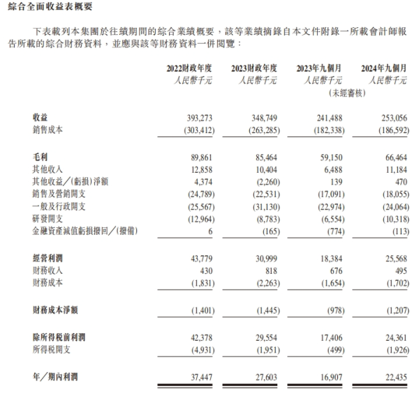 兴华配资 容大合众拟赴港IPO 打印设备销量、收入下滑