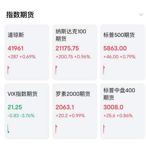 金领速配 特朗普再变卦！威胁50%关税两天后改口：与欧盟谈判延长至7月9日！美股股指期货上涨