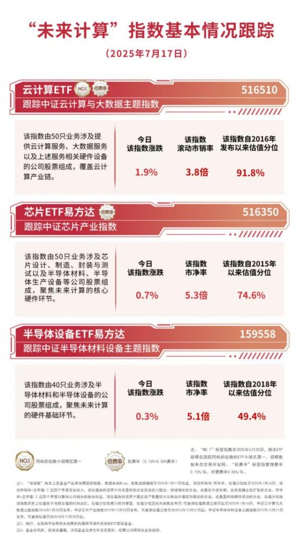 通弘网  “未来计算”指数上涨，关注云计算ETF（516510）等产品投资价值