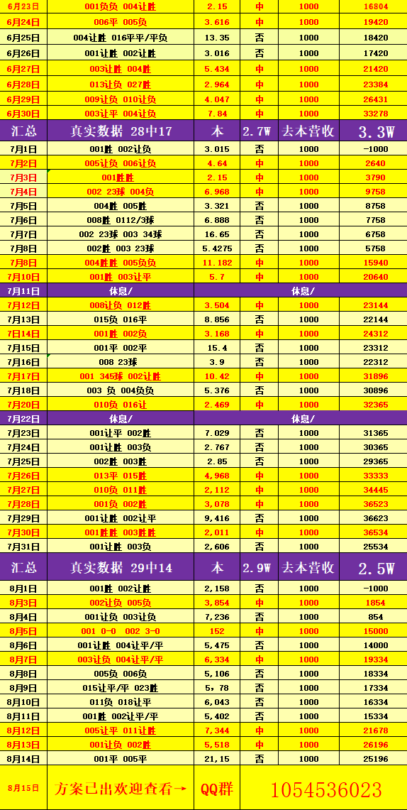 益配资 周六005 韩职 [全北现代VS大邱FC] 比分预测