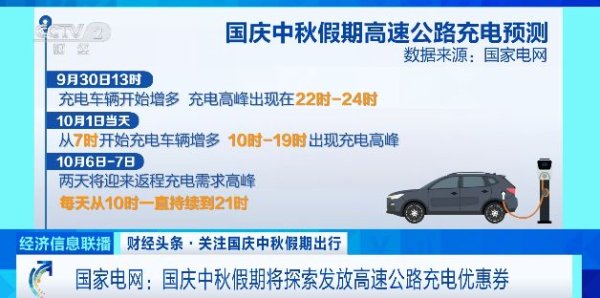 红和古 国庆充电有福利！国家电网：高速充电至80%到90%赠送优惠券